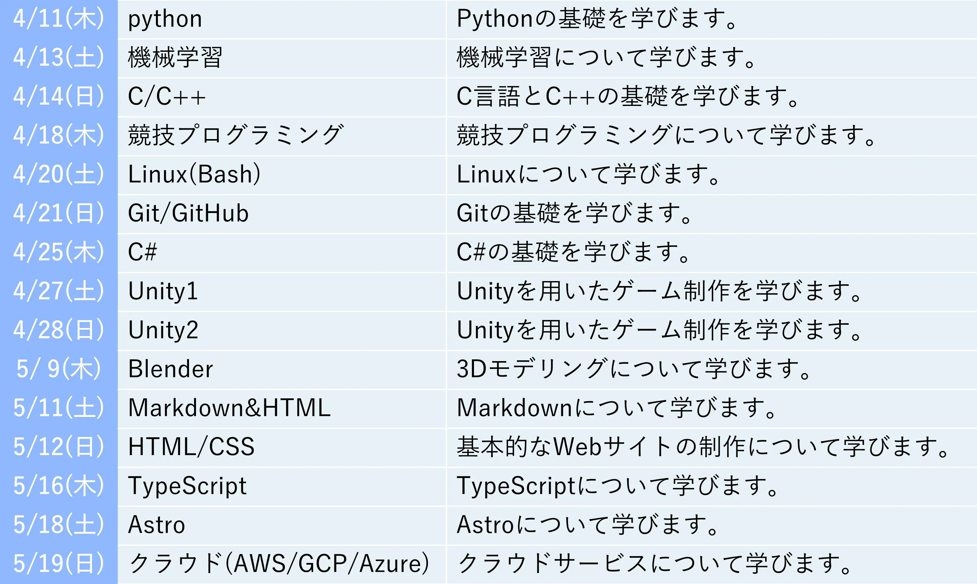 4月 講習会の様子